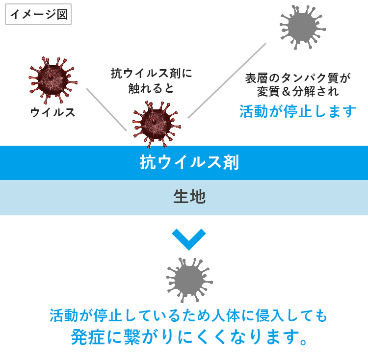 ウレタンや一般的な不織布マスクとの違い