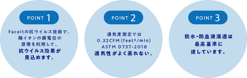 ISO18184抗ウイルス性不織布使用二次汚染予防マスク