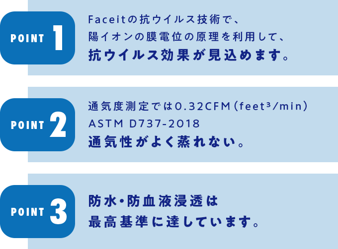 ISO18184抗ウイルス性不織布使用二次汚染予防マスク